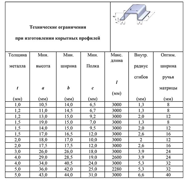 5-tekhnicheskie-ogranicheniya-korytnyh-profilej.jpg