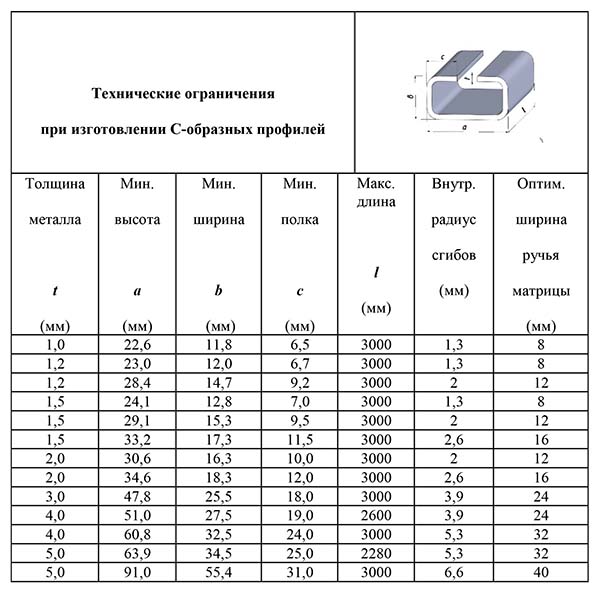 4-tekhnicheskie-ogranicheniya-c-obraznyh-profilej.jpg