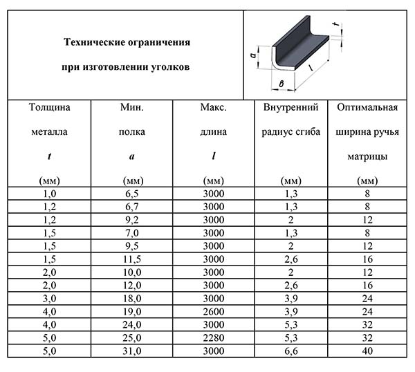 1-tekhnicheskie-ogranicheniya-pri-izgotovlenii-ugolkov.jpg